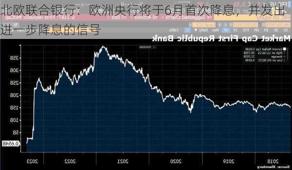 北欧联合银行：欧洲央行将于6月首次降息，并发出进一步降息的信号