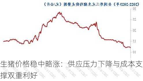 生猪价格稳中略涨：供应压力下降与成本支撑双重利好