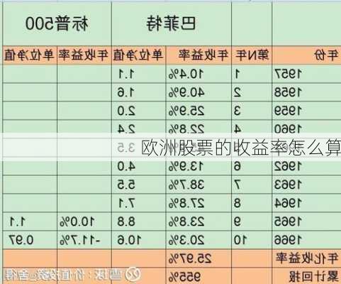 欧洲股票的收益率怎么算