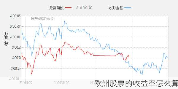 欧洲股票的收益率怎么算