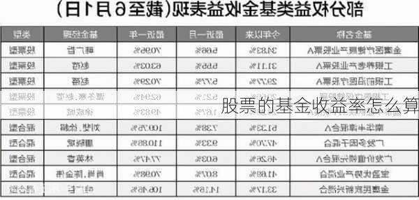 股票的基金收益率怎么算