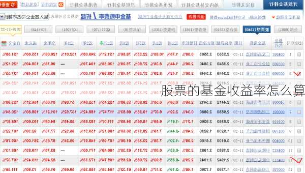 股票的基金收益率怎么算