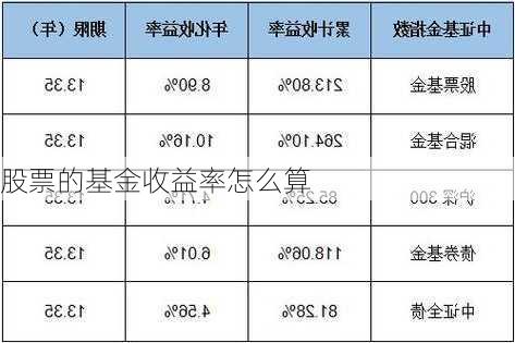 股票的基金收益率怎么算