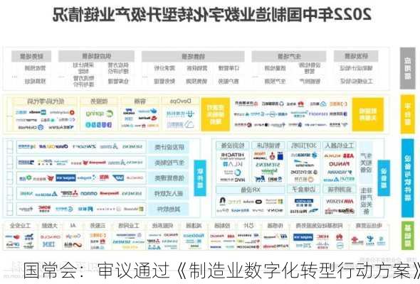 国常会：审议通过《制造业数字化转型行动方案》