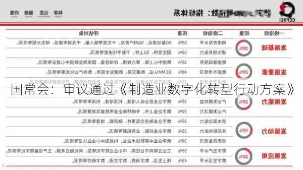 国常会：审议通过《制造业数字化转型行动方案》