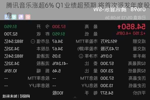 腾讯音乐涨超6% Q1业绩超预期 将首次派发年度股息