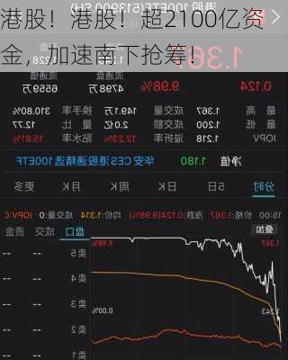 港股！港股！超2100亿资金，加速南下抢筹！