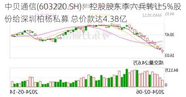 中贝通信(603220.SH)：控股股东李六兵转让5%股份给深圳柏杨私募 总价款达4.38亿