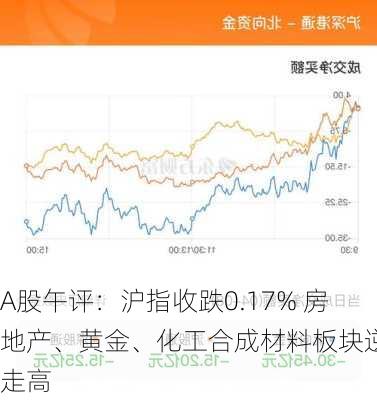 A股午评：沪指收跌0.17% 房地产、黄金、化工合成材料板块逆市走高