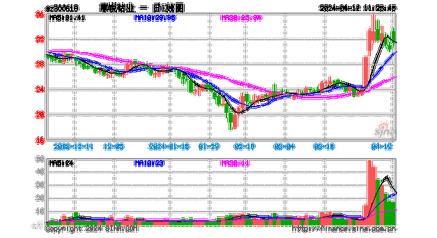 寒锐钴业(300618.SZ)：终止实施公司2023年限制性股票激励计划暨回购注销相关限制性股票