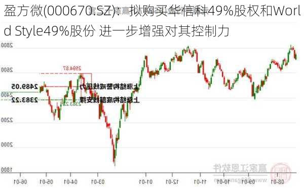 盈方微(000670.SZ)：拟购买华信科49%股权和World Style49%股份 进一步增强对其控制力