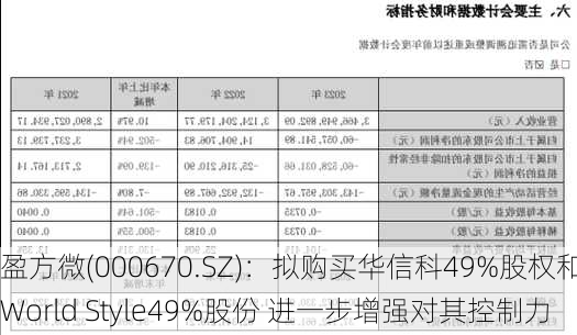 盈方微(000670.SZ)：拟购买华信科49%股权和World Style49%股份 进一步增强对其控制力