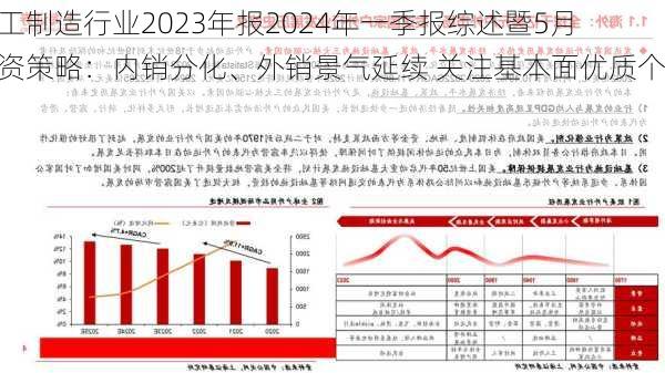 轻工制造行业2023年报2024年一季报综述暨5月投资策略：内销分化、外销景气延续 关注基本面优质个股