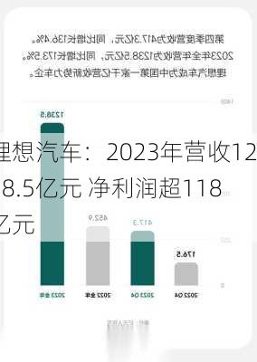 理想汽车：2023年营收1238.5亿元 净利润超118亿元