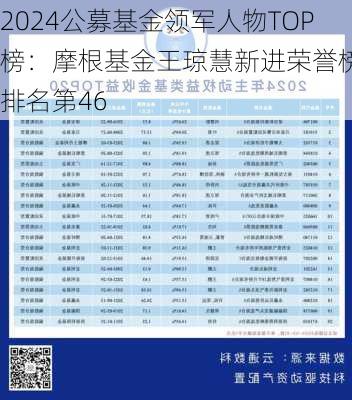 2024公募基金领军人物TOP榜：摩根基金王琼慧新进荣誉榜 排名第46