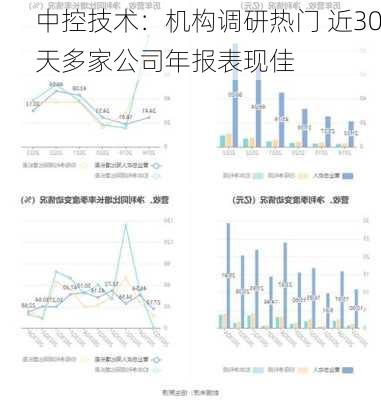 中控技术：机构调研热门 近30天多家公司年报表现佳