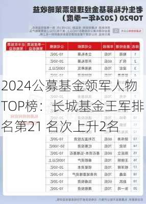 2024公募基金领军人物TOP榜：长城基金王军排名第21 名次上升2名