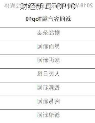 财经新闻TOP10