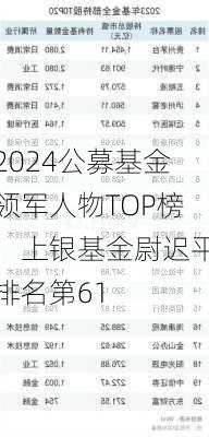 2024公募基金领军人物TOP榜：上银基金尉迟平排名第61