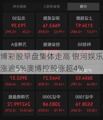 博彩股早盘集体走高 银河娱乐涨逾5%澳博控股涨超4%