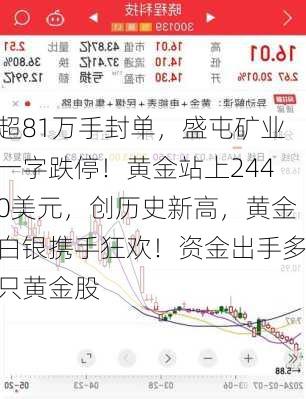 超81万手封单，盛屯矿业一字跌停！黄金站上2440美元，创历史新高，黄金白银携手狂欢！资金出手多只黄金股