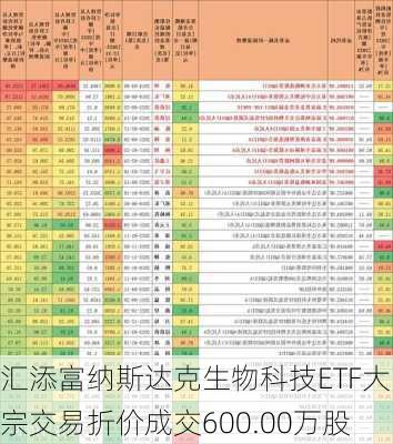 汇添富纳斯达克生物科技ETF大宗交易折价成交600.00万股