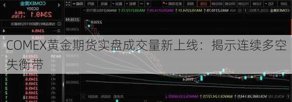 COMEX黄金期货实盘成交量新上线：揭示连续多空失衡带