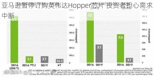 亚马逊暂停订购英伟达Hopper芯片 投资者担心需求中断