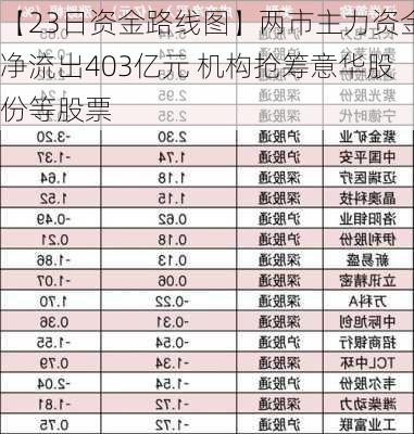 【23日资金路线图】两市主力资金净流出403亿元 机构抢筹意华股份等股票