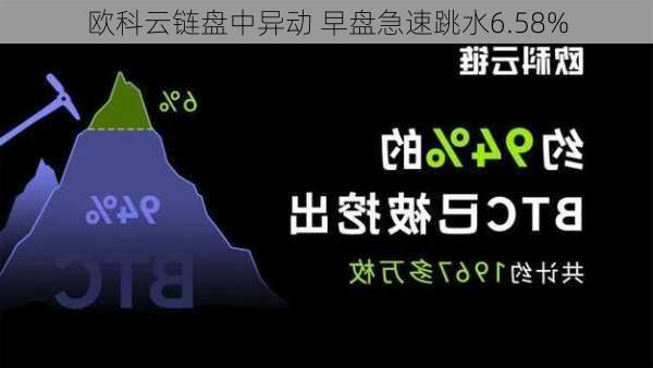 欧科云链盘中异动 早盘急速跳水6.58%