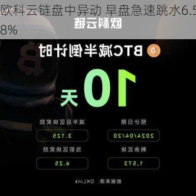 欧科云链盘中异动 早盘急速跳水6.58%