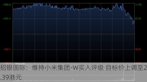 招银国际：维持小米集团-W买入评级 目标价上调至25.39港元