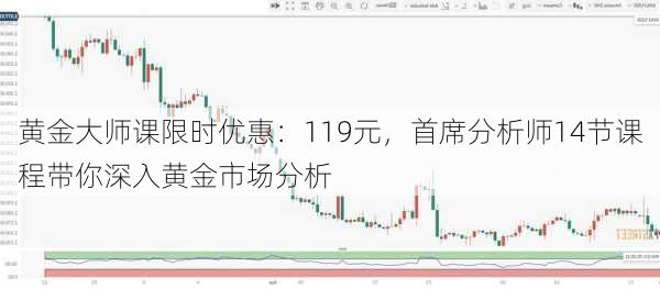 黄金大师课限时优惠：119元，首席分析师14节课程带你深入黄金市场分析