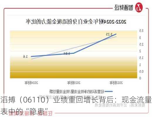 滔搏（06110）业绩重回增长背后：现金流量表中的“隐患”