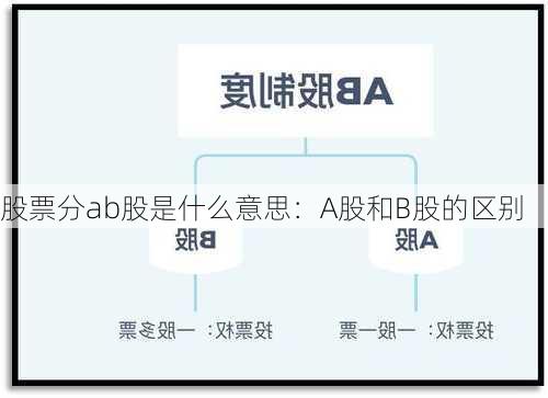 股票分ab股是什么意思：A股和B股的区别