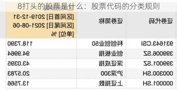 8打头的股票是什么：股票代码的分类规则