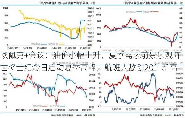 欧佩克+会议：油价小幅上升，夏季需求前景乐观阵亡将士纪念日启动夏季高峰，航班人数创20年新高