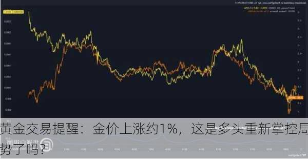 黄金交易提醒：金价上涨约1%，这是多头重新掌控局势了吗？