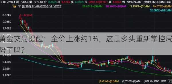 黄金交易提醒：金价上涨约1%，这是多头重新掌控局势了吗？