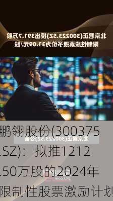 鹏翎股份(300375.SZ)：拟推1212.50万股的2024年限制性股票激励计划