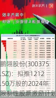 鹏翎股份(300375.SZ)：拟推1212.50万股的2024年限制性股票激励计划