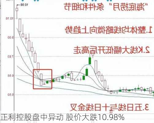 正利控股盘中异动 股价大跌10.98%