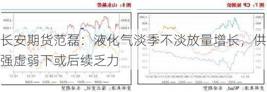 长安期货范磊：液化气淡季不淡放量增长，供强虚弱下或后续乏力