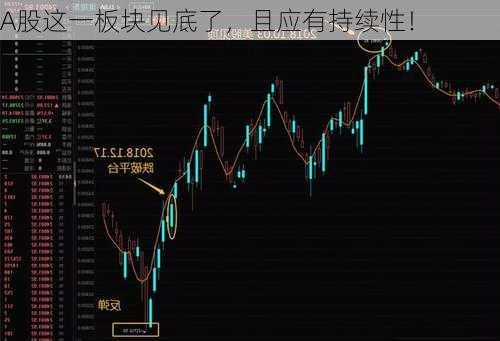 A股这一板块见底了，且应有持续性！