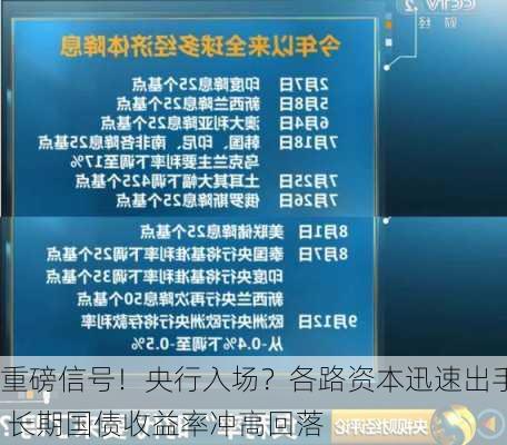 重磅信号！央行入场？各路资本迅速出手 长期国债收益率冲高回落