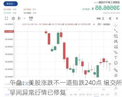 午盘：美股涨跌不一道指跌240点 纽交所早间异常行情已修复