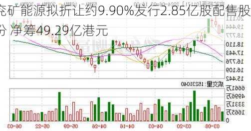 兖矿能源拟折让约9.90%发行2.85亿股配售股份 净筹49.29亿港元