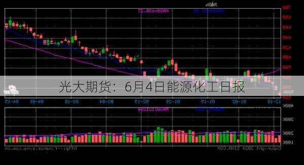 光大期货：6月4日能源化工日报