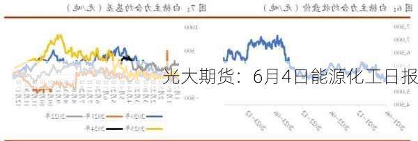 光大期货：6月4日能源化工日报