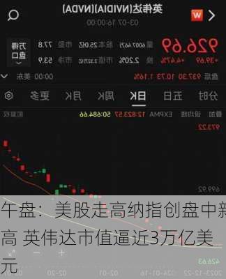 午盘：美股走高纳指创盘中新高 英伟达市值逼近3万亿美元